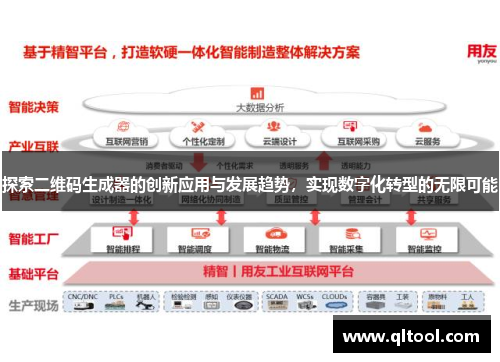 探索二维码生成器的创新应用与发展趋势，实现数字化转型的无限可能