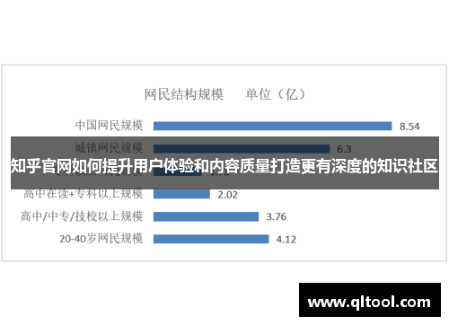 知乎官网如何提升用户体验和内容质量打造更有深度的知识社区