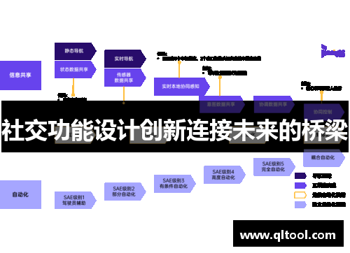 社交功能设计创新连接未来的桥梁